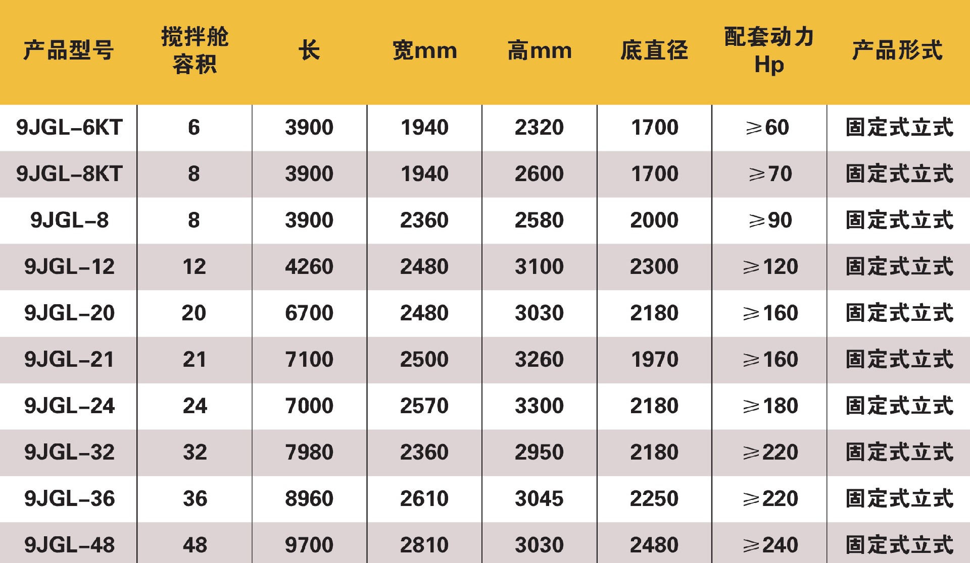 TMR全混合日糧飼料制備機技術(shù)參數(shù)