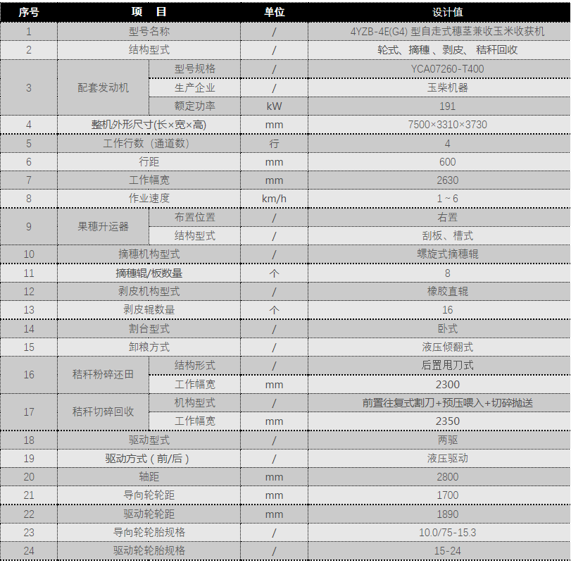新疆牧神4YZB-4E自走式穗莖兼收玉米收獲機(jī)技術(shù)參數(shù)