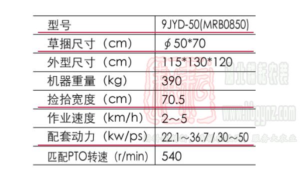 MRB0850小圓捆機(jī)世達(dá)爾撿拾打捆機(jī)技術(shù)參數(shù)