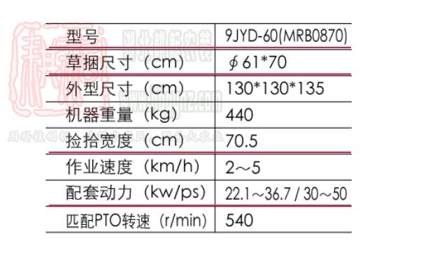 MRB0870小圓捆機(jī)世達(dá)爾撿拾打捆機(jī)技術(shù)參數(shù)