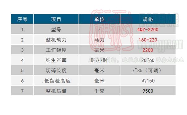 牧神4QZ-2200自走式青飼料收獲機價格技術(shù)參數(shù)