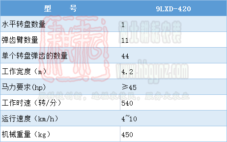 9LXD-420旋轉(zhuǎn)式摟草機(jī)技術(shù)參數(shù)